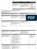 Matrix of Property Regime