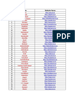 75 District Websites