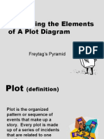 Elements of A Plot Diagram