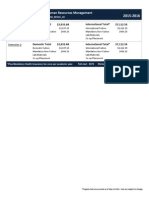 Human Resources Management: Domestic Total $2,933.68 International Total $7,112.50