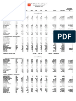 The Philippine Stock Exchange, Inc Daily Quotations Report January 30, 2015