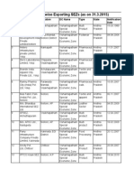 List of State-Wise Exporting Sezs (As On 31.3.2015) : S. No. Sez Name Location DC Name Type State Notification Date