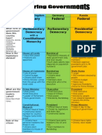 Comparing Governments in Europe Organizer Answer