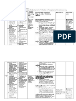 Unit Plan Meso B