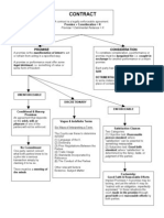 Contracts Final Flow Chart