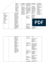 Amebiasis NCP