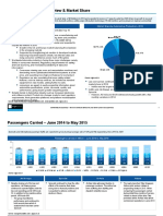 Automotive Supply Chain