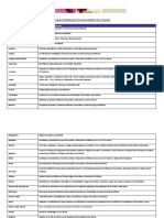 Admission Qualifications Equivalence by Country