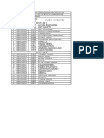 Roll List of B.tech V Sem 2015-16