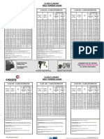 Class Flanges Bolt Torque Loads