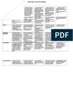 Literary Analysis Rubric