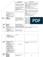 Rom MMT Trunk Study Sheet 1