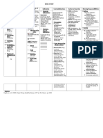 Biperiden Drug Study