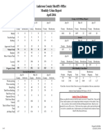 Anderson County Sheriff's Office Monthly Crime Report April 2016