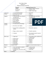 Charting Terminology 2