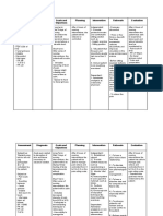 Assessment Diagnosis Goals and Objectives Planning Intervention Rationale Evaluation