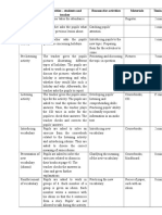 Stages of Lesson Activities - Students and Teacher Reasons For Activities Materials Timing