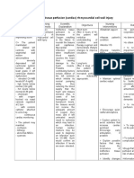 Acute Coronary Syndrome NCP 02