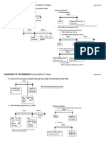 Flowchart of Tax Remedies I. Remedies Un