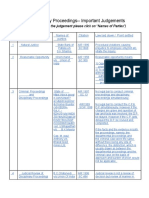 Disciplinary Proceedings - Important Judgements: (Note - To View The Judgement Please Click On "Names of Parties")