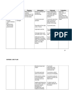 Nursing Care Plan - Hyper