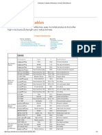 Allied Mineral Refractory Castable - Refractory Cement - Allied Mineral PDF