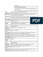 Pain and Inflammation Med Charts