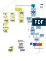 Infertility Concept Map