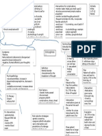 Concept Map