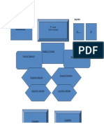 Concept Map Template