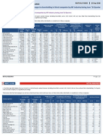 Retail Research: Changes in Shareholding in Listed Companies by MF Industry During June '16 Quarter