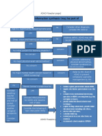 Adhd Flowplan