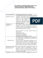 Cuadro Comparativo Sobre Las Consideraciones Técnicas y de Seguridad para La Operación y Mantenimiento de Subestaciones Eléctricas de Baja