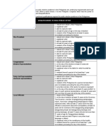 Qualifications and Disqualifications of Public Officers