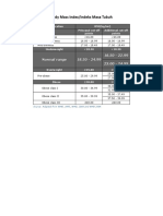 Indeks Massa Tubuh Atau Body Mass Index