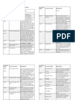 Standard Chart of Accounts For Cooperatives