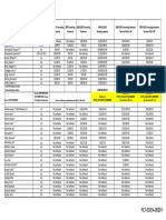 DePuy Payments To Pinnacle & Ultamet Hip Design Surgeons