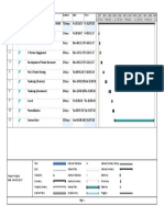 Ifm Transformation Plan