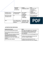 VPN Protocols and Authentication Protocols