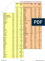 Full List of Offshore Field Consents July Update