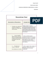 Romanticism Chart AP