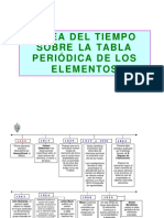 Linea Del Tiempo Del Sistema Periodico