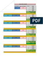 $100 Forex Planning: Primary Account Size Profit Per Week (%) Max Lot Per Trade Weeks Balance