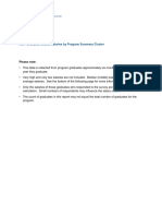 Graduate Median Salaries by Program Summary Cluster (DDCP)