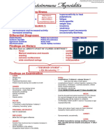 Hyperthyroidism Deranged Physiology