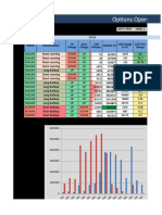 Options Open Interest Analysis