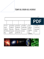 Linea Del Tiempo Del Origen Del Universo