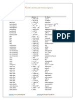 Gate Aiots Pe: Conversion Factors