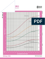 Bmi For Age Girls 5 19