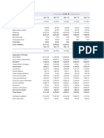 Balance Sheet of ACC - in Rs. Cr.